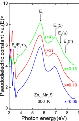 Fig. 2. (Color online) The pseudodielectric function