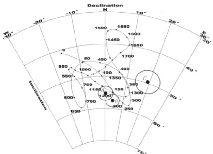 Fig. 5. (Color online) Statistical combination of the ra- ra-diocarbon, TL/OSL and archaeo-magnetic ages  evalu-ated from the samples of firing place (FP-02) and Slag layer (SLAG) using OxCal program, respectively.