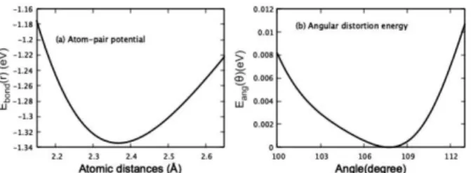 Fig. 6. (a) The atomic pair interaction potential E bond (r) depending on the atomic distance obtained through the machine learning process using neural  net-work are shown, and (b) the variation of the local energy E ang (θ) depending on the bond-angle is