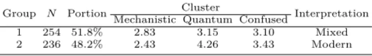 Table 4. Result of grouping for concept clusters.