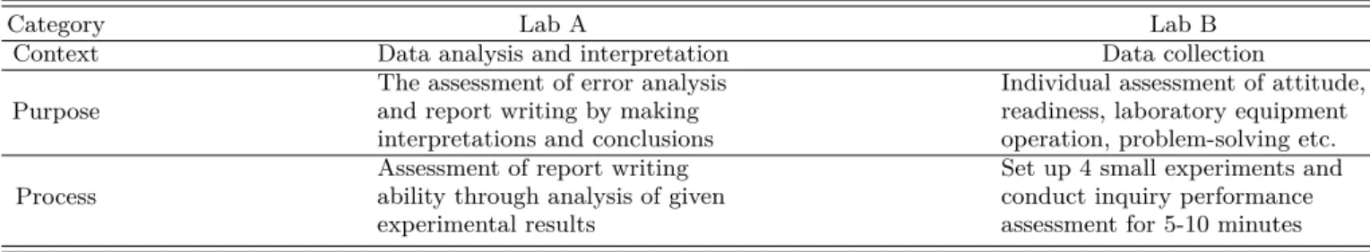 Table 3. Classification of Process-Oriented and Inquiry-based Science Performance Assessment.