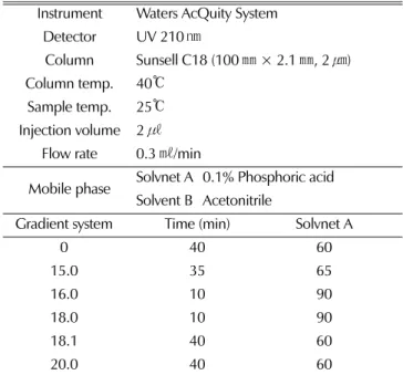 Table 4. Specification of dried jujube samples used in the study.
