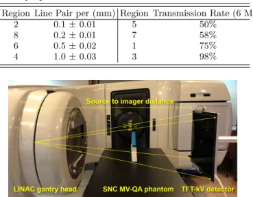 Table 1. Specification for region of interest (ROI) of MV-QA phantom.