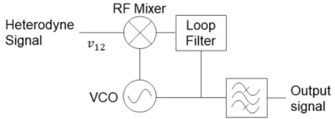 Fig. 2. (Color online) Bias phase dependent output sig- sig-nal from the differential amplifier.