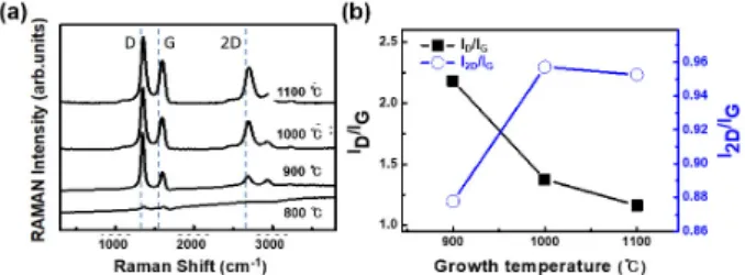 Fig. 4. (Color online) (a) Raman spectra of Al 2 O 3