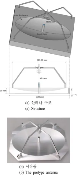 그림  4.  빔폭 확장을 위한 테라헤르츠 카세그레인 안테나