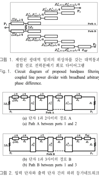 그림  2.  입력 단자와 출력 단자 간의 하위 등가네트워크