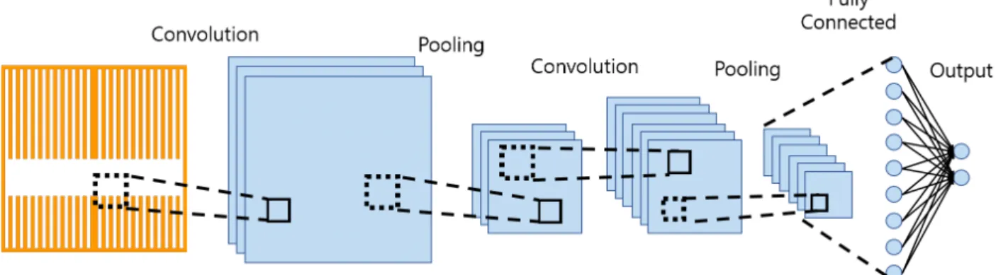Fig. 3.  Artificial  neural  network  structure.