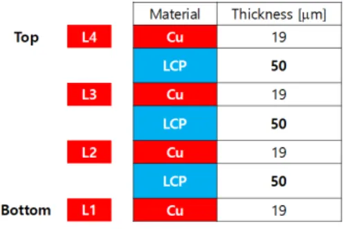 Fig.  1.  Structure  of  4-layer  LCP  substrate.