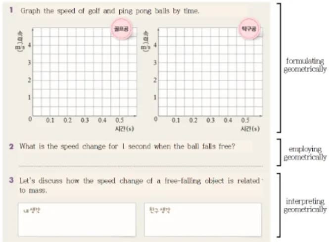Fig. 4. (Color online) Example of combined case of ‘formulating geometrically’ and ‘interpreting geometrically’ (textbook A, p.117)
