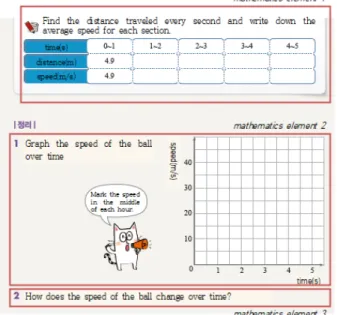 Fig. 1. (Color online) Example of mathematics-related content in science textbook.