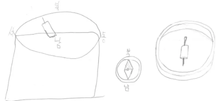 Fig. 3. (Color online) Examples of students’ scientific model levels in ‘comparison’((a)level-1: One situation in which the magnetized hairpin points in one direction, (b)level-2: Introduce the orientation of magnetized  hair-pin to make intrinsic comparis