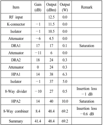 그림  4.  DRA  단품 측정 치구 제작 사진 Fig.  4.  Photograph  of  DRA  test  jig.