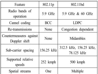 Table  2.  Features  comparison  of  802.11p  and  802.11bd. 