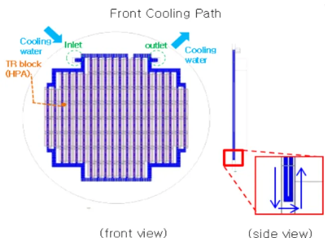 Fig.  5.  Cooling  design  for  front/rear  cooling  plate  of  AESA  antenna.