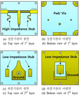 그림  1.  다층기판 여파기의 3차원 구조 투시도 Fig.  1.  3D  perspective  view  of  the  proposed  multi-layered 