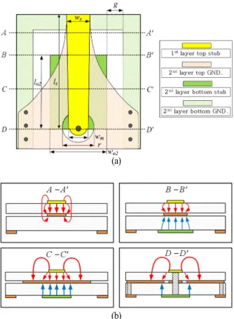 그림  10.  비대칭형 인터디지털 결합선로 구조 Fig.  10.  Asymmetric  interdigital  coupled-line  structure.