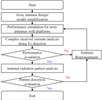 Fig.  1.  Proposed  radar  evaluation  process.