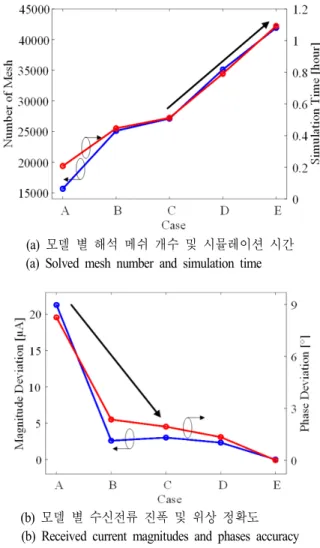 Fig.  4.  Accuracy  variations  of  different  cannon  models.