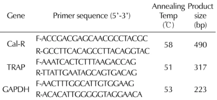 Table 1. The sequences of each PCR primers.
