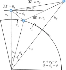 그림  1.  지구 곡률을 고려한 다중경로 환경 Fig.  1.  Multipath  environments  in  spherical  earth.