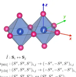 Fig. 3. (Color online) Transition metal-anion local oc- oc-tahedral geometry, where the two octahedra sharing an edge (blue sphere : transition metal ion, red sphere : anion)
