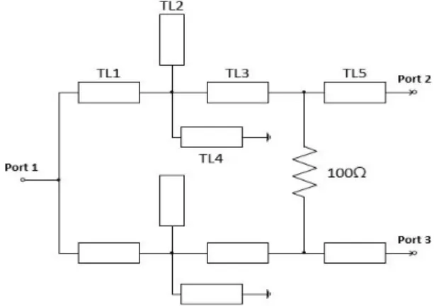 표  1.  이중대역 Wilkinson  전력분배기 치수 Table  1.  Dimensions  of  dual-band  Wilkinson  power 