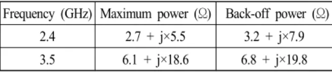 Table  3.  Simulated      result  of  dual-band  funda-mental  and  harmonic  frequency.