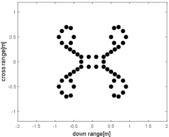 Fig.  2.  Scattering  target  for  evaluating  the  ISAR  images.