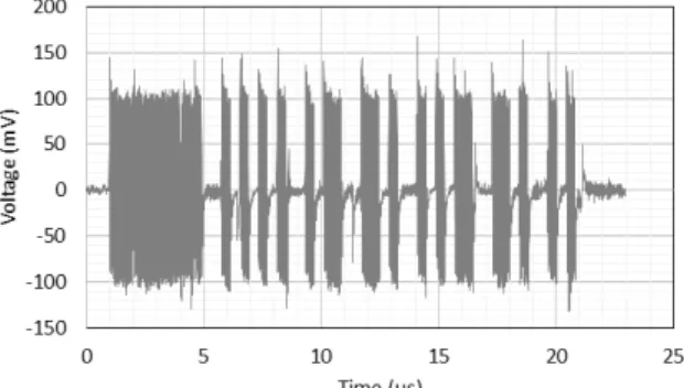 그림  12.  신호전력 −50  dBm  조건에서 측정한 신호 Fig.  12.  Received  signal  at  power  −50  dBm.