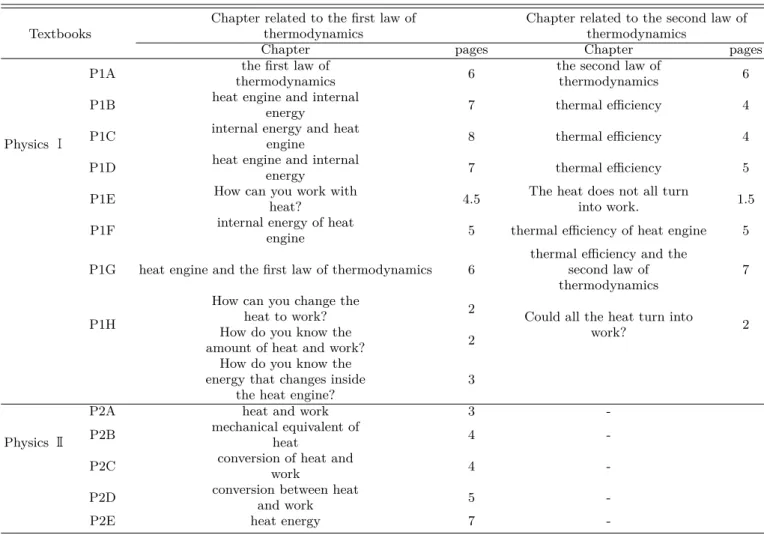 Table 1. Textbooks and chapters used for analysis in this study.