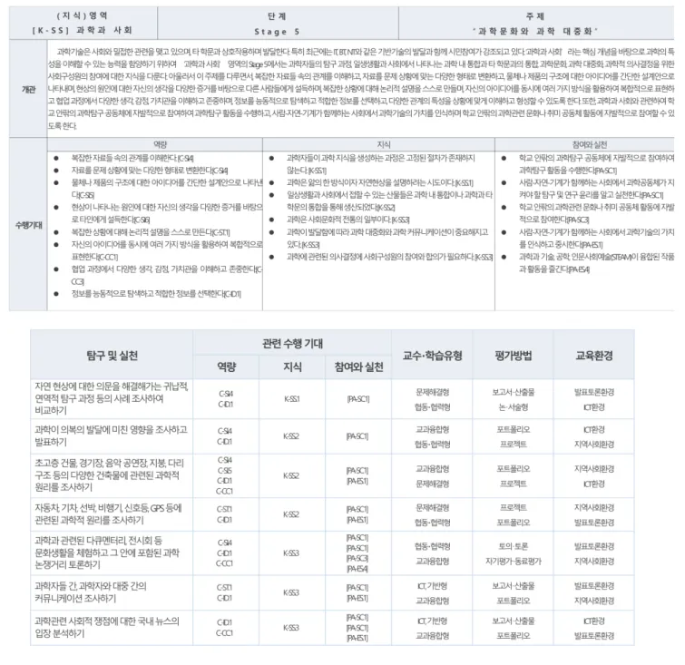 Fig. 4. (Color online) An example of KSES system configuration : ‘KSES Topic-oriented Comprehensive Example’