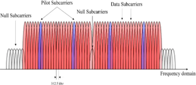 그림  2.  데이터 스크램블러 Fig.  2.  Data  scrambler.