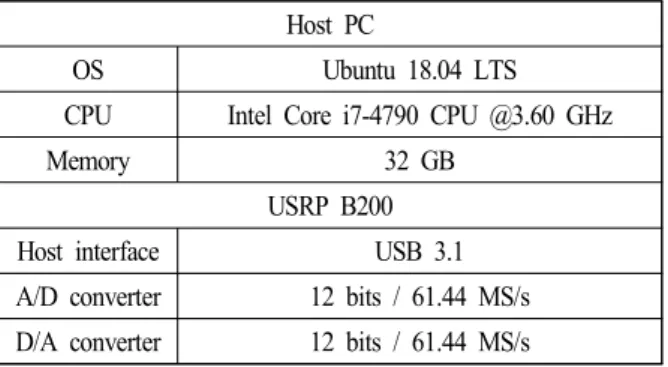Fig.  8.  Test  environment  for  the  wireless  system.