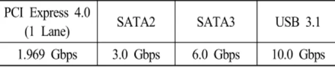 Table  1.  Main  operating  frequency  for  each  system. 