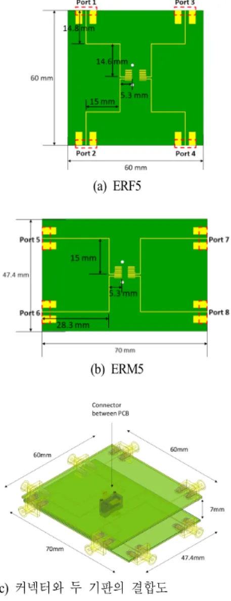 그림  3.  Test  fixture  기판 및 커넥터와의 결합 형태 Fig.  3.  Test  fixture  PCBs’,  connector,  and  assembled  structure 