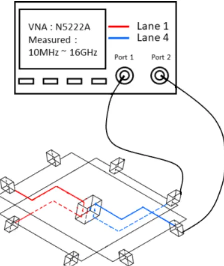 Fig.  10.  Connection  between  connector  and  PCB  board  for  measurement  (left:  ERF5,  right:  ERM5).