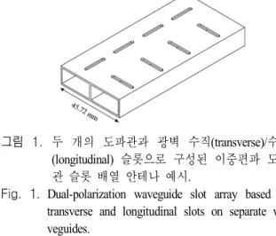 Fig.  1.  Dual-polarization  waveguide  slot  array  based  on  transverse  and  longitudinal  slots  on  separate   wa-veguides.