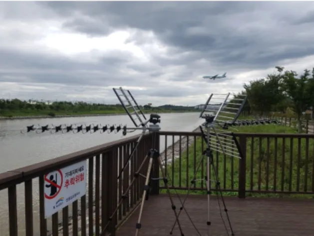 Fig.  7.  DTV  based  passive  radar  system  implement.