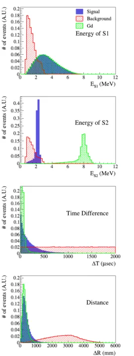 Fig. 3. (Color online) Background rejection and signal efficiency by machine learning