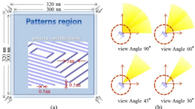 Fig. 2. (Color online) The luminance distribution results for the four types of scattering patterns designed in the LGP (a) Four types of scattering patterns designed in the pattern region (b) simulation results of the one light source arranged at the edge
