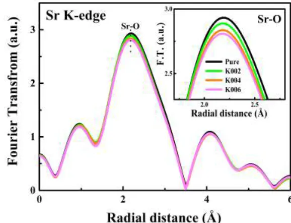 Fig. 2. (Color online) Scaling behavior of the normalized flux pinning force as a function of reduced field h for (a) pure, (b) K002, (c) K004 and (d) K006