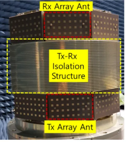 Fig.  7.  Block  diagram  of  Tx  multi  beamforming  module.