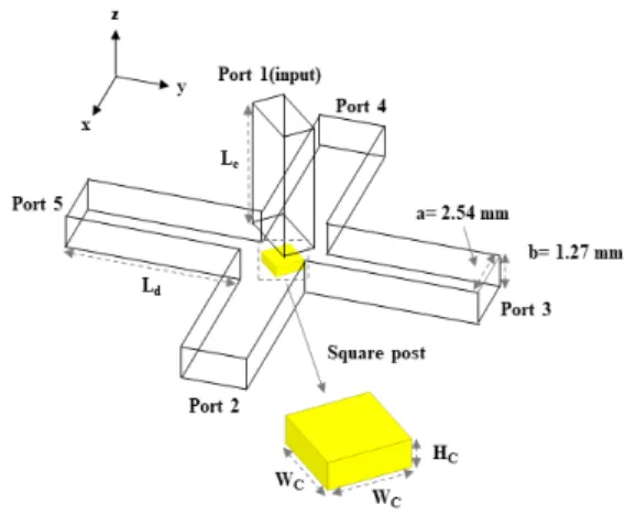 Fig.  1.  Structure  of  4-way  power  combiner.