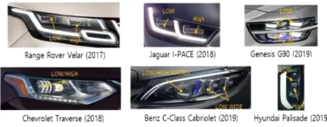 Fig.  1.  Various  automotive  LED  lamp  designs [4] .
