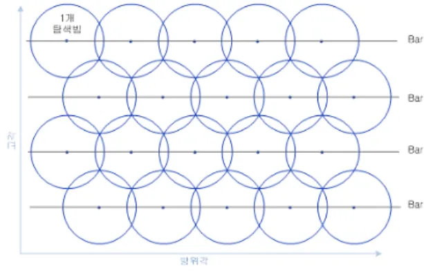 Fig.  1.  The  example  of  beam  grid  of  search  area.