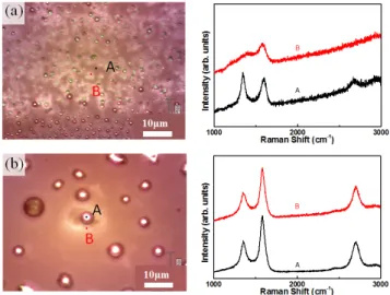 Fig. 5. (Color online) Local synthesis of graphene on polymer/Quartz substrate using LASER