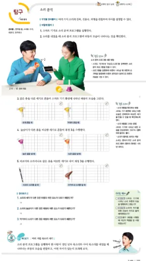 Fig. 2. (Color online)<Inquiry> Sound analysis [10]. 그려보는 수동적 행위로 판단하여 과학적 핵심역량을 포함 하지 않은 것으로 판단하였다