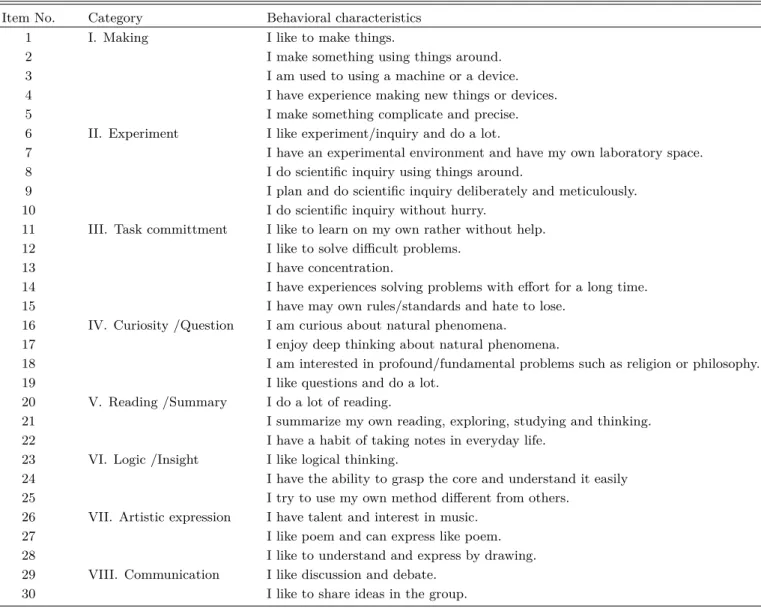 Table 1. A list of behavioral characteristics of creative physicists during growth period [1].