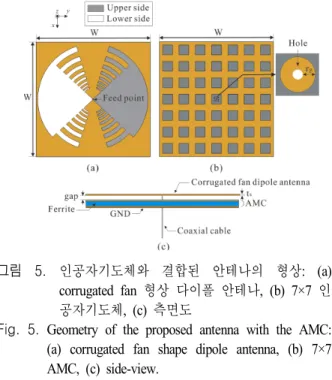 그림  6.  시뮬레이션된 arm  유무 및 인공자기도체 유무에 따른 안테나의 VSWR  특성